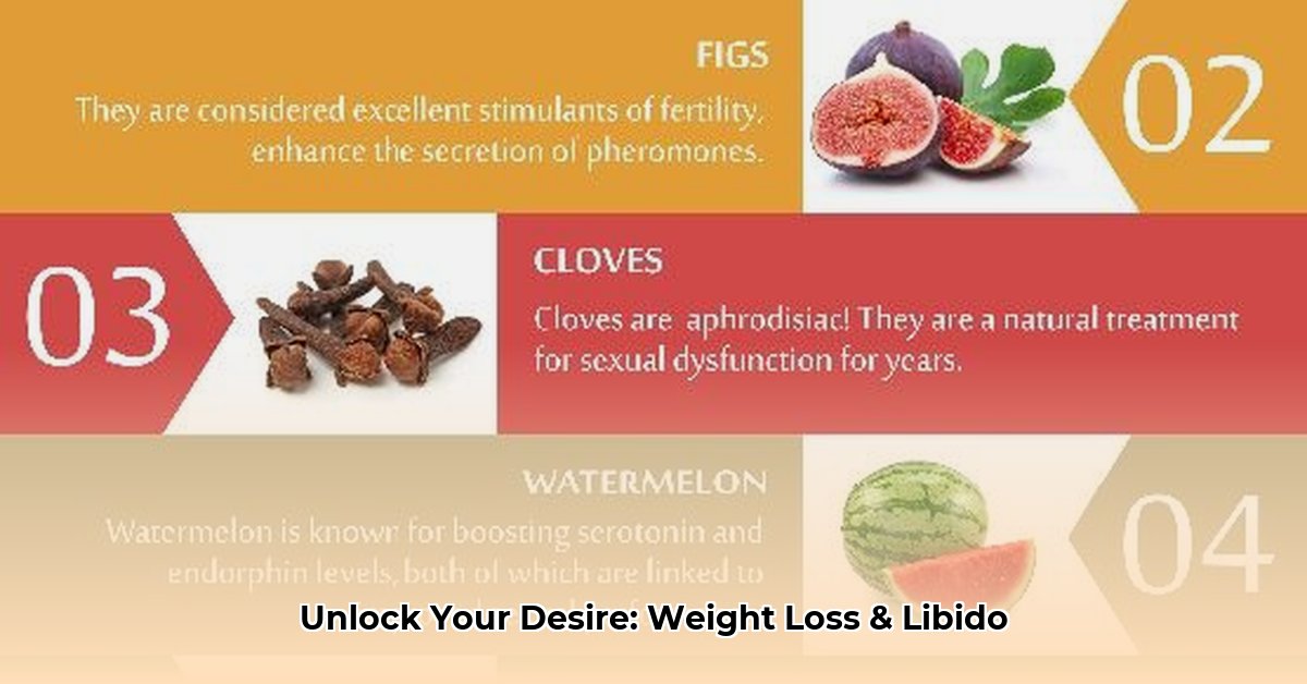 weight-loss-and-libido
